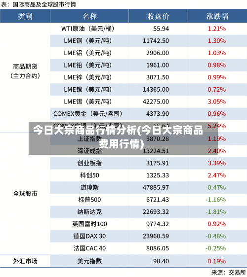 今日大宗商品行情分析(今日大宗商品费用行情)-第1张图片
