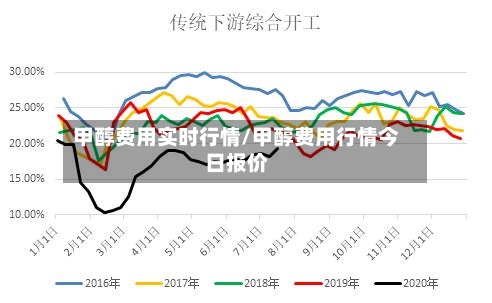 甲醇费用实时行情/甲醇费用行情今日报价-第1张图片