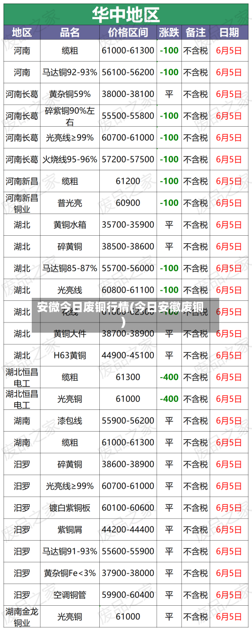 安微今日废铜行情(今日安徽废铜)-第1张图片