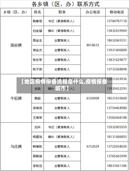 【地区疫情报备流程是什么,疫情报备城市】-第1张图片