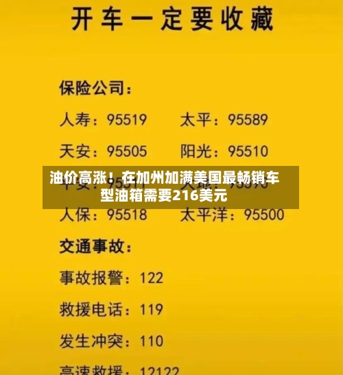 油价高涨！在加州加满美国最畅销车型油箱需要216美元-第1张图片