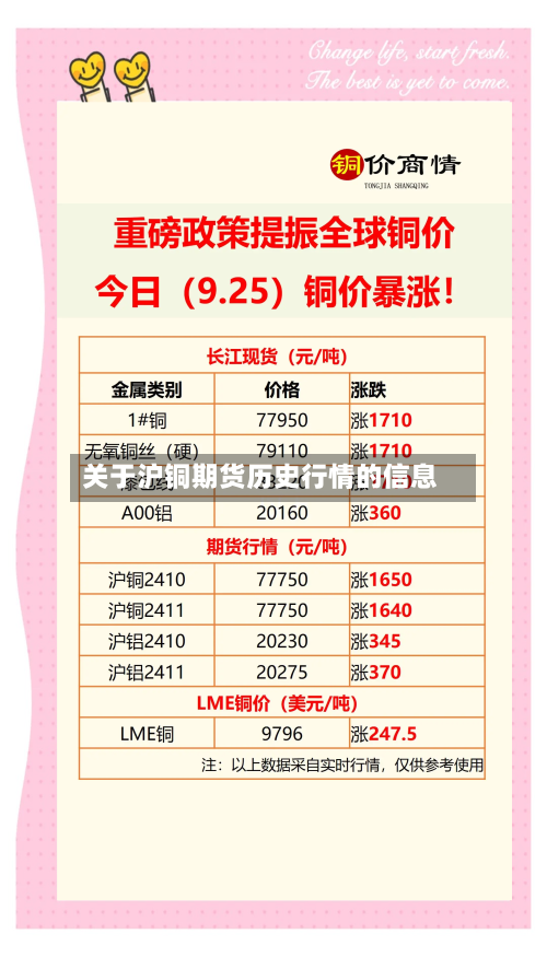 关于沪铜期货历史行情的信息-第3张图片