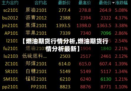 【燃油期货行情分析,燃油期货行情分析最新】-第2张图片