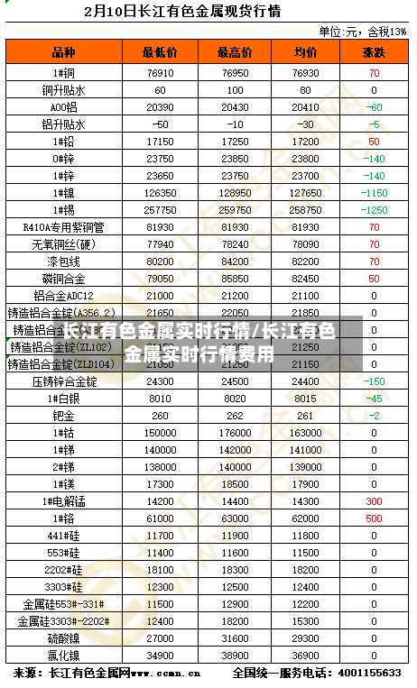 长江有色金属实时行情/长江有色金属实时行情费用-第2张图片