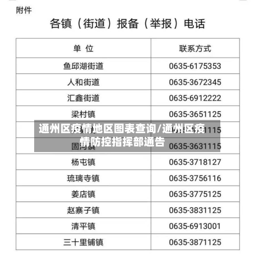 通州区疫情地区图表查询/通州区疫情防控指挥部通告-第2张图片