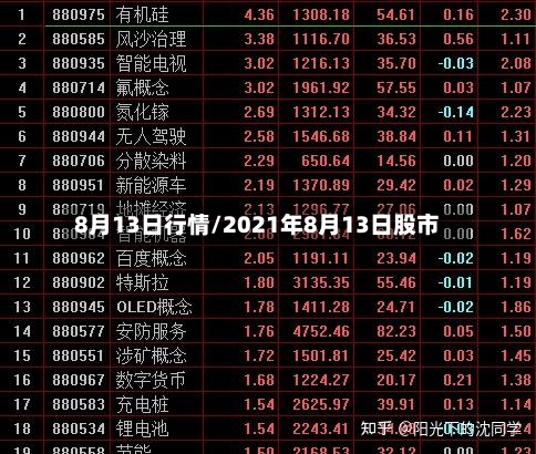 8月13日行情/2021年8月13日股市-第1张图片