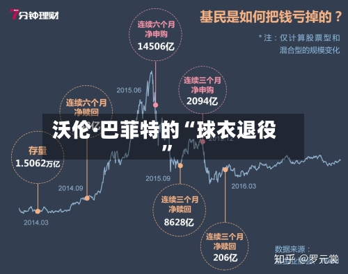 沃伦·巴菲特的“球衣退役	”-第1张图片