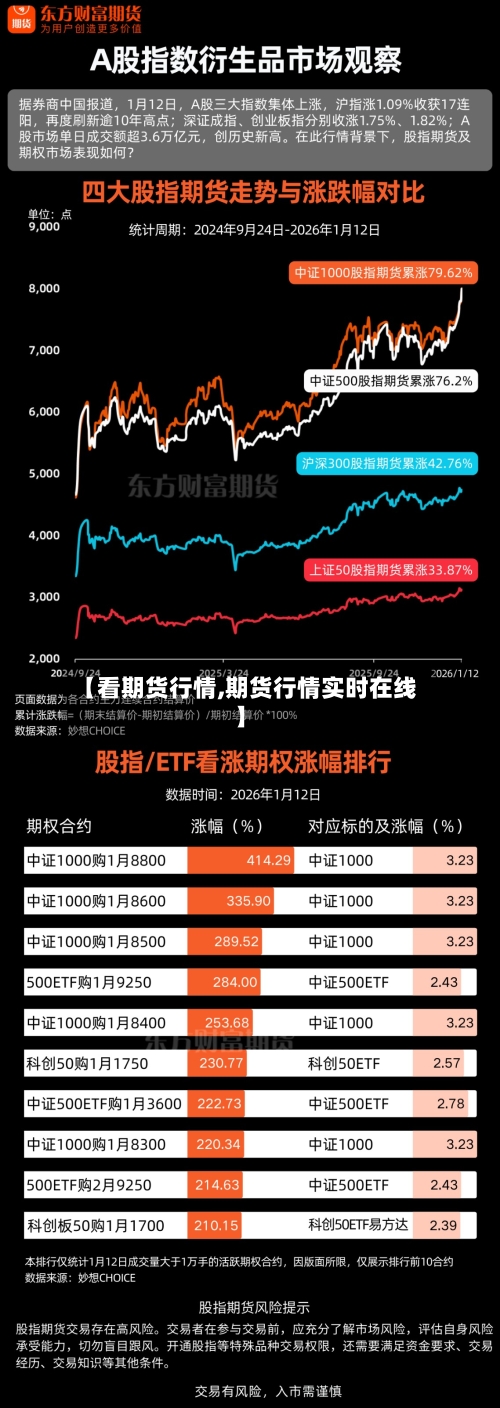 【看期货行情,期货行情实时在线】-第2张图片