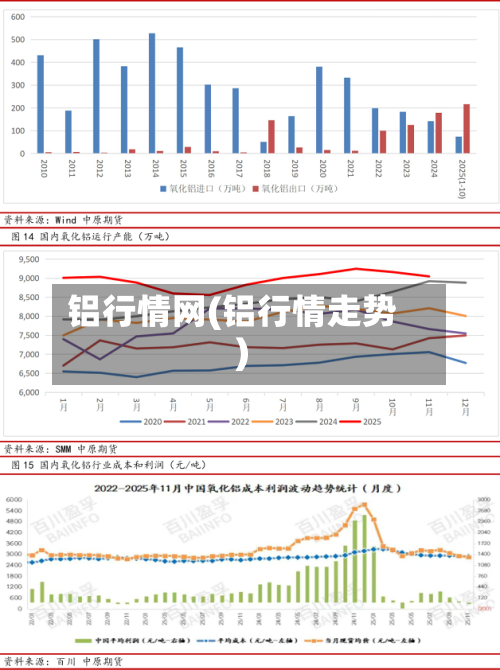 铝行情网(铝行情走势)-第1张图片