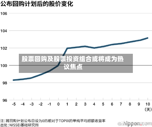股票回购及股票投资组合或将成为热议焦点-第1张图片