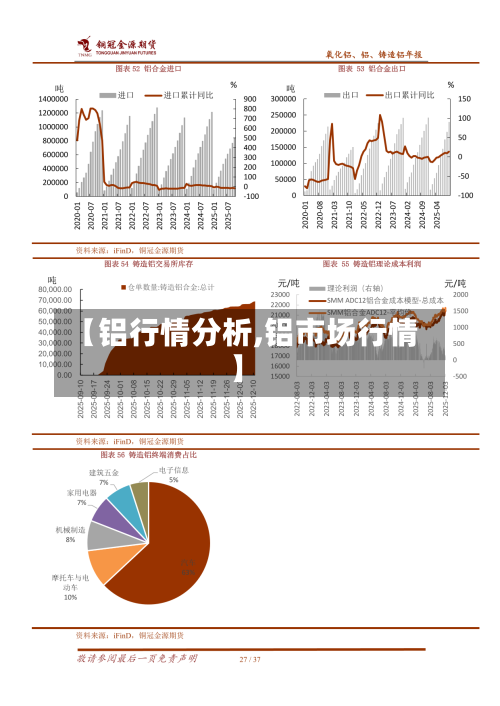 【铝行情分析,铝市场行情】-第1张图片