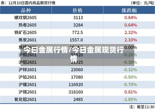 今曰金属行情/今日金属现货行情-第2张图片