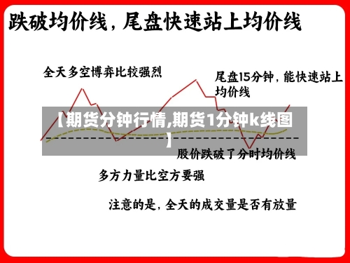 【期货分钟行情,期货1分钟k线图】-第1张图片