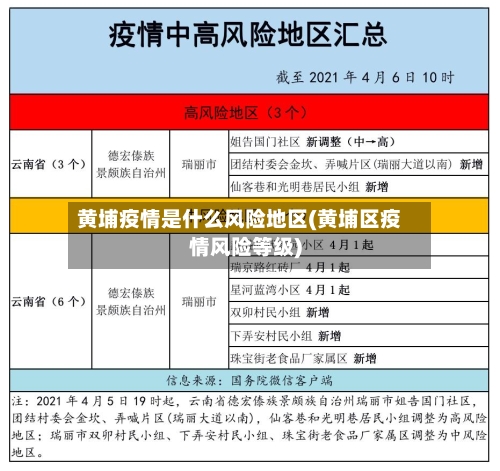 黄埔疫情是什么风险地区(黄埔区疫情风险等级)-第3张图片