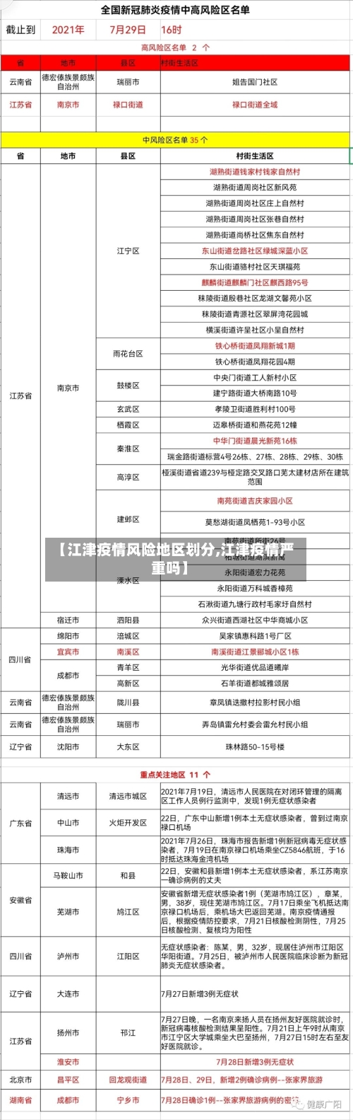 【江津疫情风险地区划分,江津疫情严重吗】-第1张图片