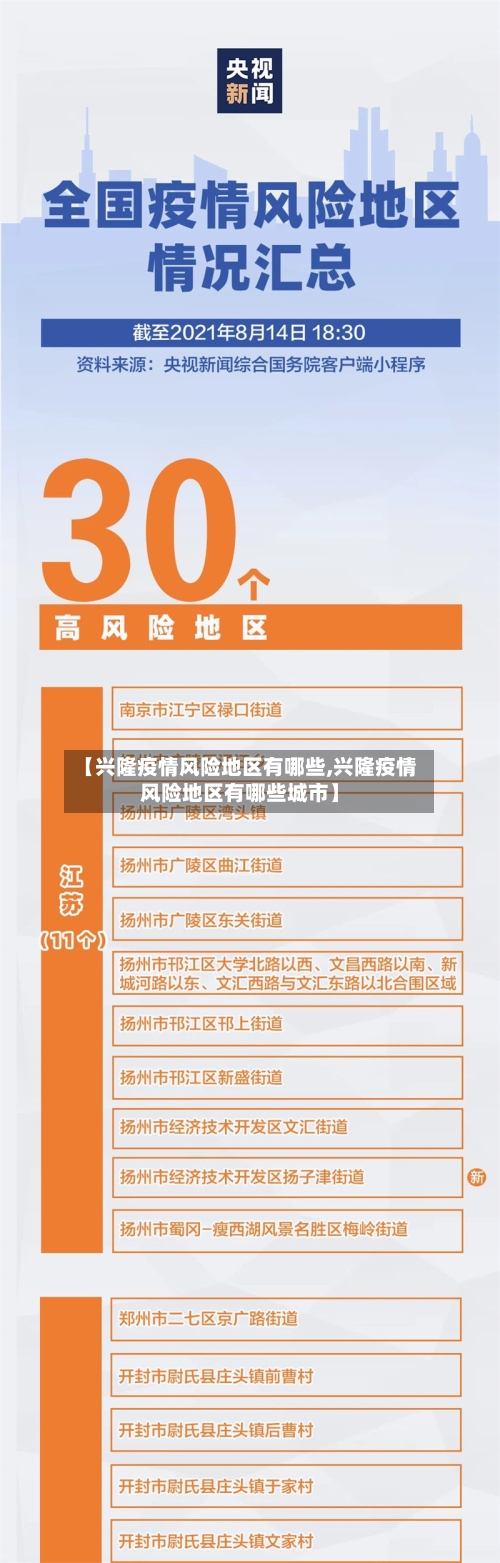 【兴隆疫情风险地区有哪些,兴隆疫情风险地区有哪些城市】-第2张图片