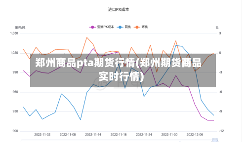 郑州商品pta期货行情(郑州期货商品实时行情)-第1张图片