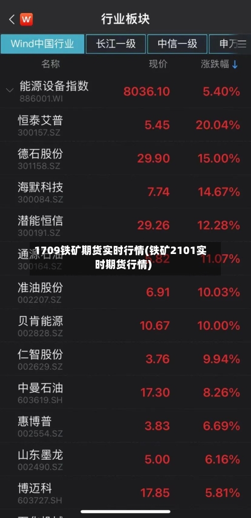 1709铁矿期货实时行情(铁矿2101实时期货行情)-第1张图片