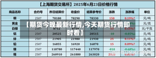 【期货今晚最新行情,今天期货行情即时看】-第2张图片