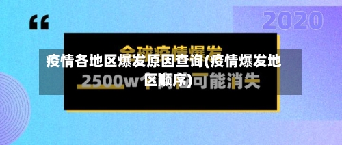 疫情各地区爆发原因查询(疫情爆发地区顺序)-第1张图片