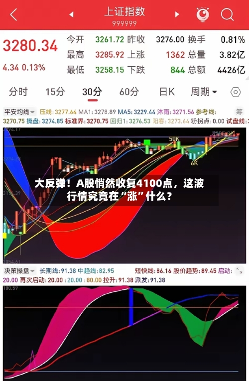 大反弹！A股悄然收复4100点，这波行情究竟在“涨”什么？-第1张图片