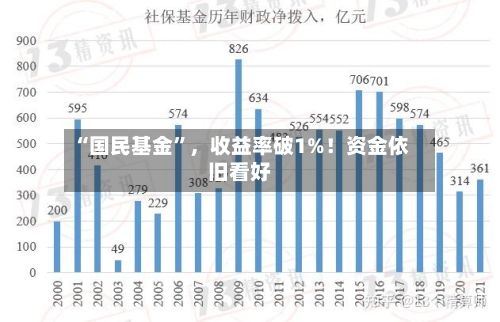 “国民基金	”	，收益率破1%！资金依旧看好-第1张图片