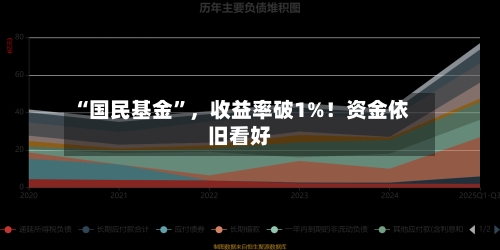 “国民基金”，收益率破1%！资金依旧看好-第3张图片