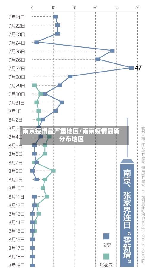 南京疫情最严重地区/南京疫情最新分布地区-第2张图片