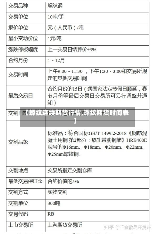 【螺纹连续期货行情,螺纹期货时间表】-第2张图片
