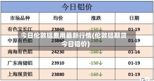 今日伦敦铝费用最新行情(伦敦铝期货今日铝价)-第1张图片