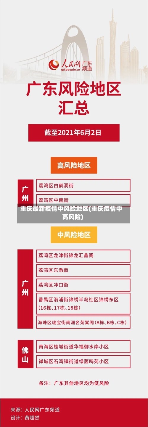 重庆最新疫情中风险地区(重庆疫情中高风险)-第2张图片