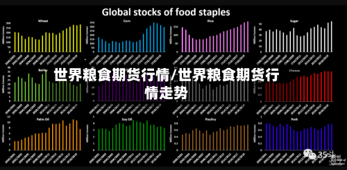 世界粮食期货行情/世界粮食期货行情走势-第1张图片