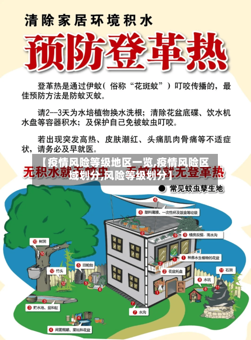 【疫情风险等级地区一览,疫情风险区域划分,风险等级划分】-第2张图片
