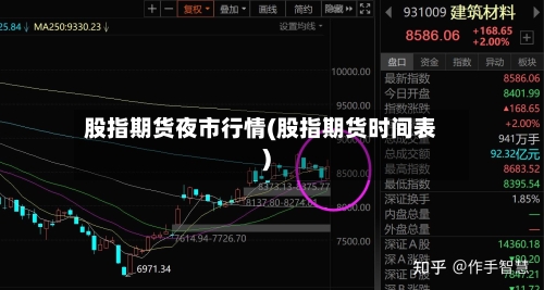 股指期货夜市行情(股指期货时间表)-第1张图片