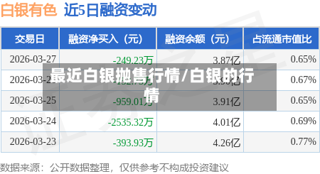 最近白银抛售行情/白银的行情-第1张图片
