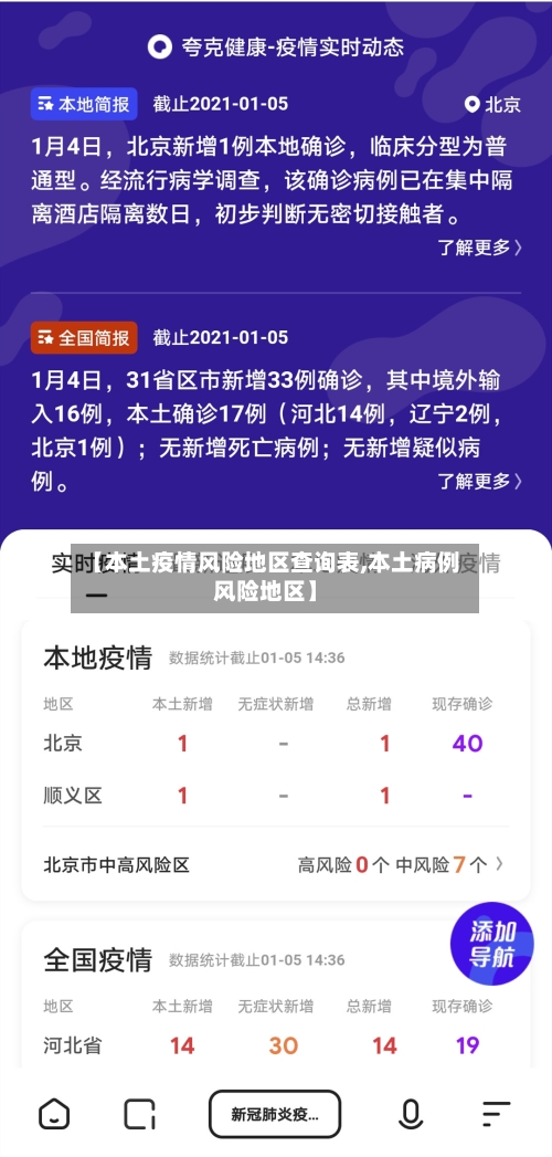 【本土疫情风险地区查询表,本土病例风险地区】-第1张图片