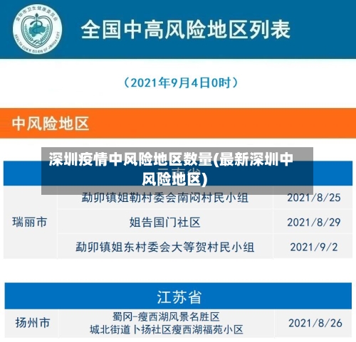 深圳疫情中风险地区数量(最新深圳中风险地区)-第1张图片
