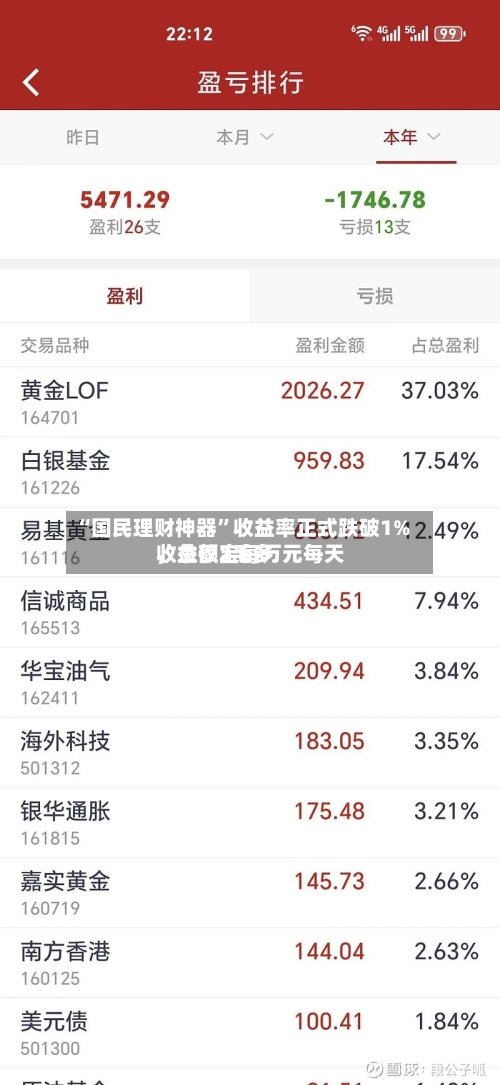 “国民理财神器	”收益率正式跌破1%，余额宝每万元每天收益仅2毛多-第2张图片