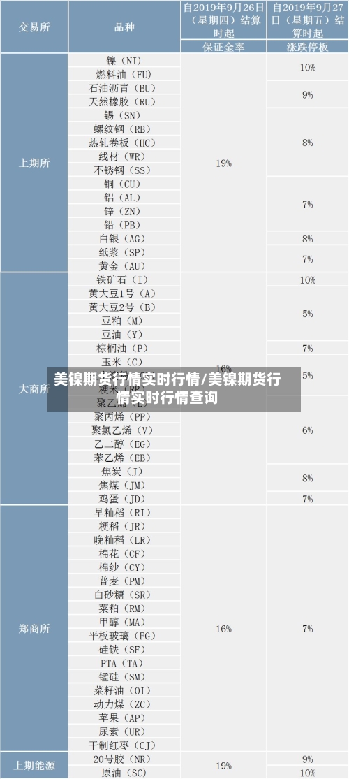 美镍期货行情实时行情/美镍期货行情实时行情查询-第1张图片