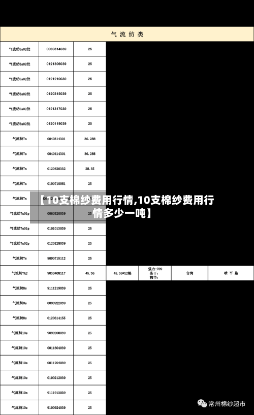 【10支棉纱费用行情,10支棉纱费用行情多少一吨】-第2张图片