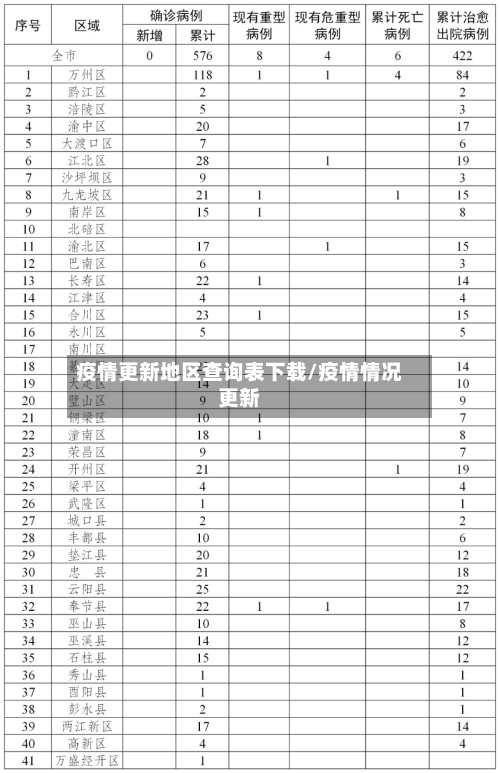 疫情更新地区查询表下载/疫情情况更新-第2张图片