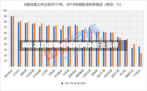 A股2025年销售毛利率排名榜：医药生物+计算机两大行业霸榜-第1张图片