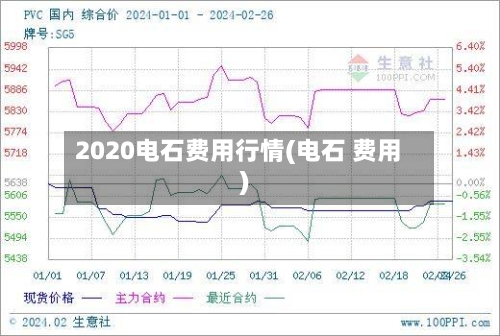 2020电石费用行情(电石 费用)-第3张图片
