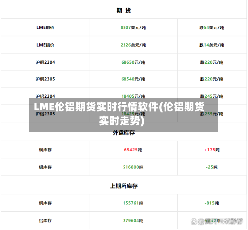 LME伦铝期货实时行情软件(伦铝期货实时走势)-第3张图片