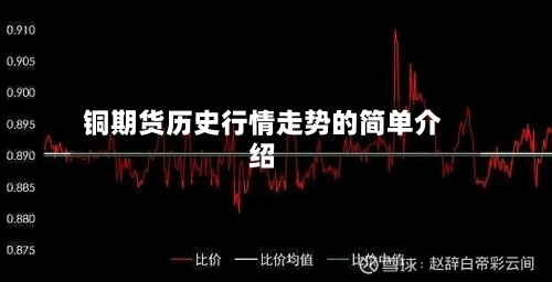 铜期货历史行情走势的简单介绍-第1张图片