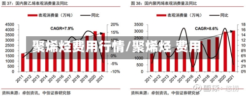 聚烯烃费用行情/聚烯烃 费用-第1张图片