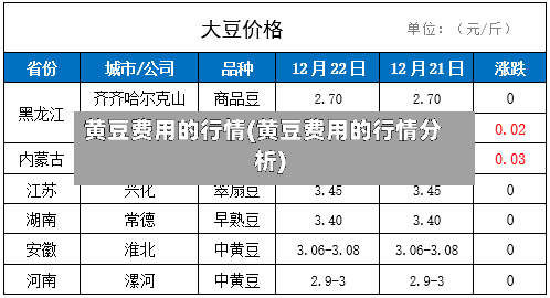 黄豆费用的行情(黄豆费用的行情分析)-第2张图片