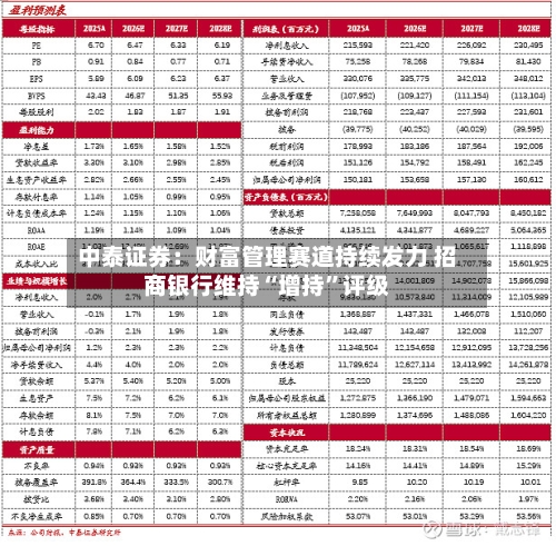 中泰证券：财富管理赛道持续发力 招商银行维持“增持”评级-第2张图片