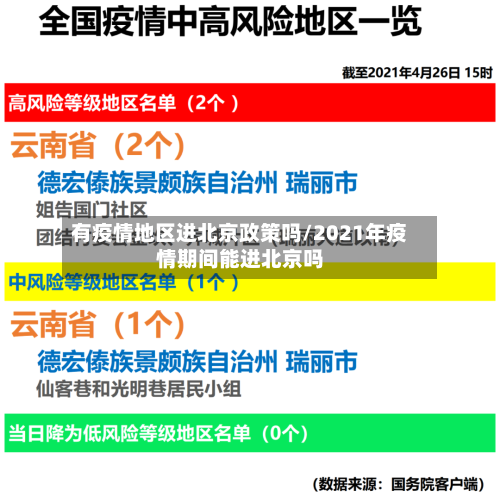 有疫情地区进北京政策吗/2021年疫情期间能进北京吗-第3张图片