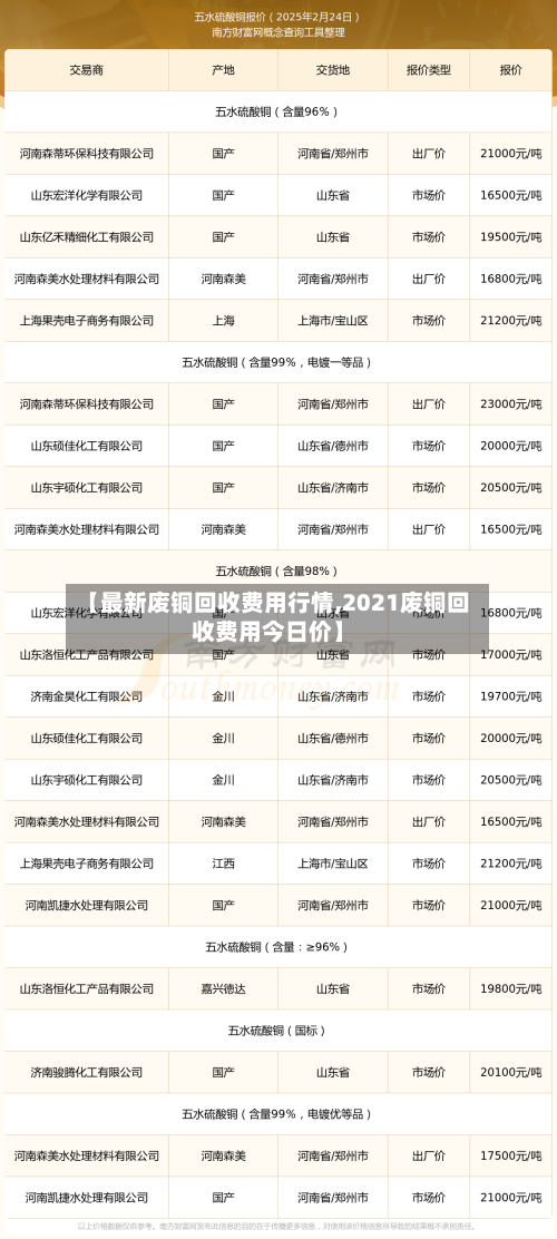 【最新废铜回收费用行情,2021废铜回收费用今日价】-第2张图片